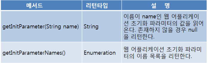 jsp application 초기화 메서드