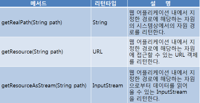 jsp application 자원 구하기