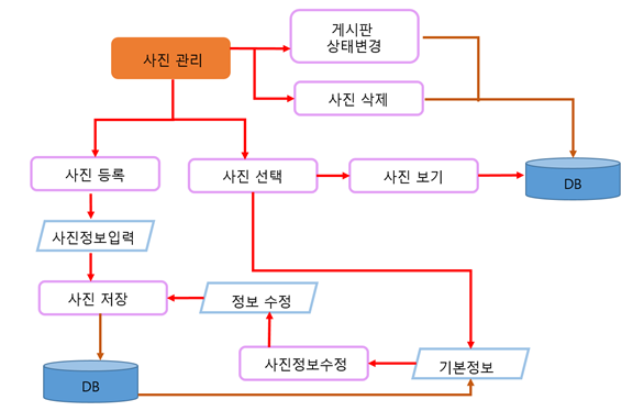 갤러리