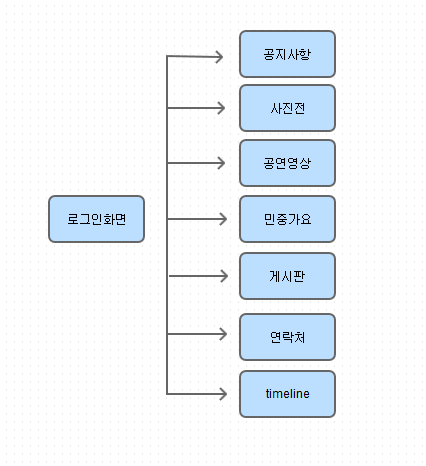 전체기능